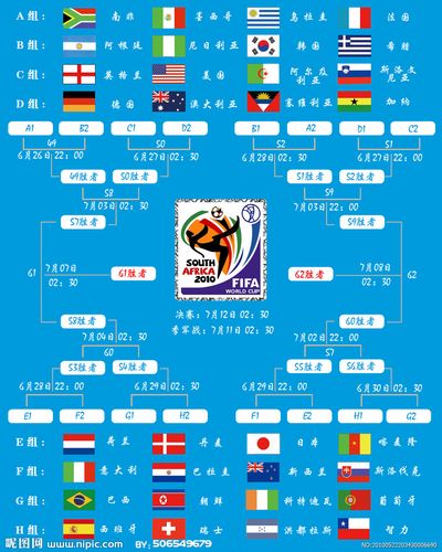 世界杯赛程时间表和比分