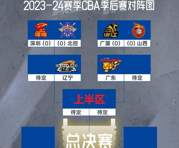 cba季后赛对阵表2023-2024